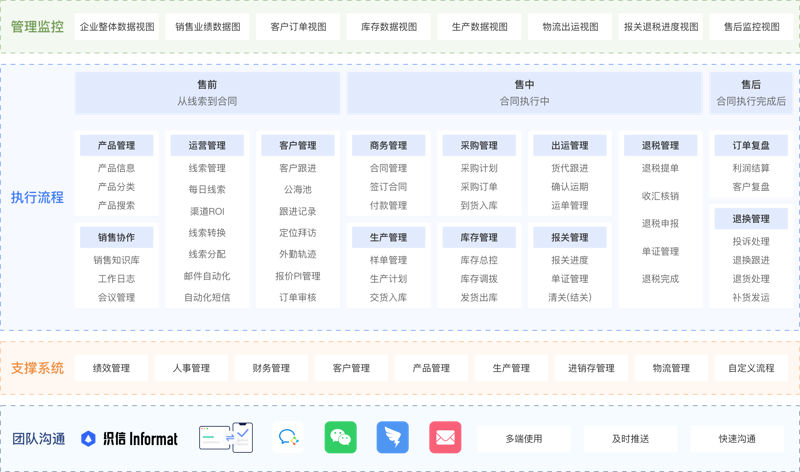 客户关系管理系统的最佳选择：如何做出明智决策