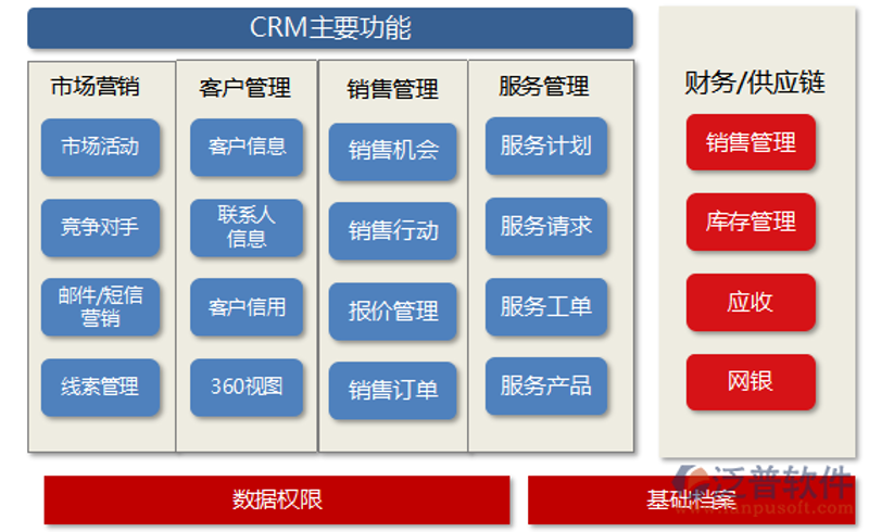 在当今数据为王的时代，选择一个合适的数据分析平台对于企业和组织来说至关重要。但面对市面上琳琅满目的产品，如何做出明智的选择？本文将通过对比分析几种主流的数据分析平台，帮助读者了解其特点和优劣。